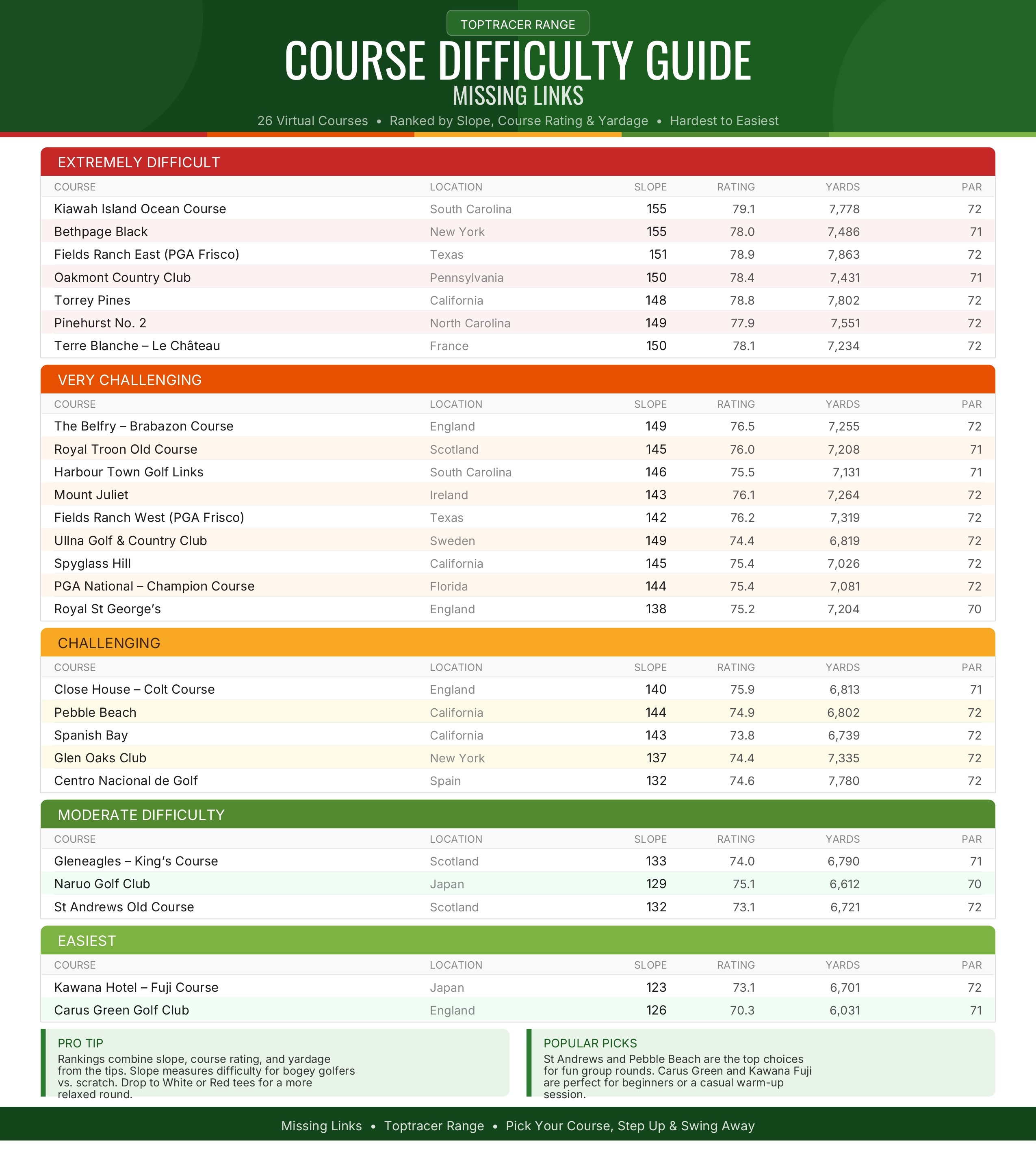 toptracer course poster